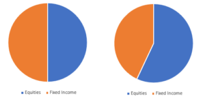 Portfolio Drift in Action