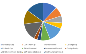 Sample Portfolio With Diversified Holdings